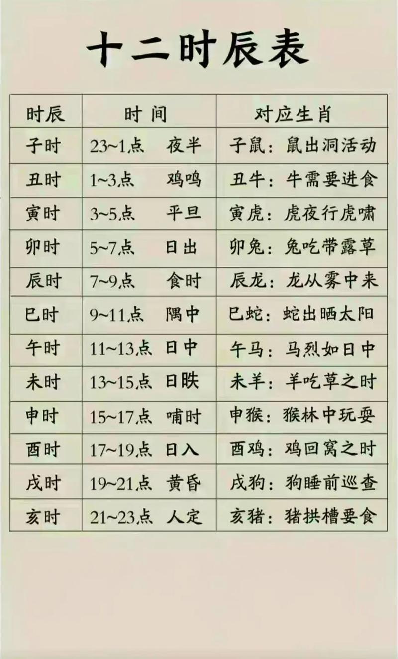 “命理中的时间密码：从1990年十月初二