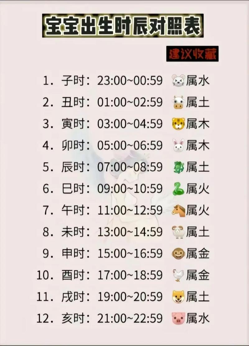 “戊戌年十月初七午时：天干地支中的命