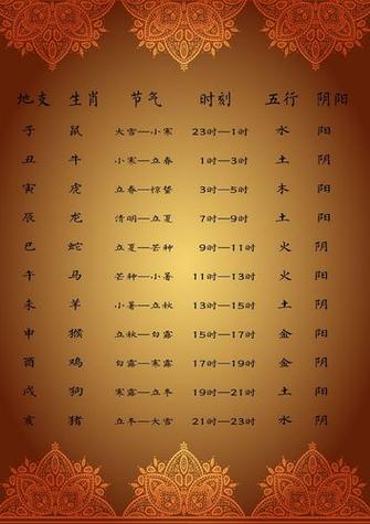 “丙申年正月初八辰时：命理中的天干地