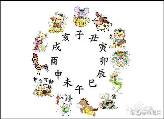 “命理视角：甲子年七月初四子时的五行