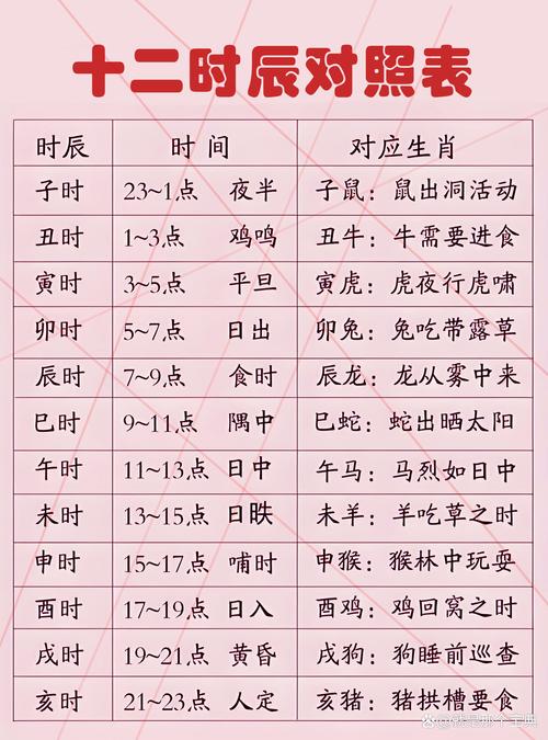 “午时生人：命格中的阳火之力与人生轨