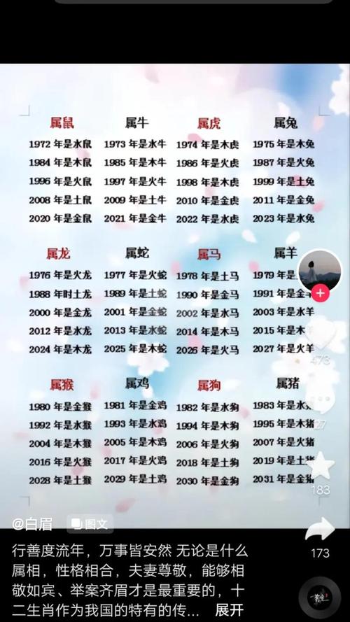 癸亥年二月初三亥时：命理中的五行流转与天干地支的微妙平衡