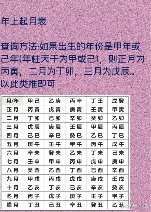 1962年7月初一寅时