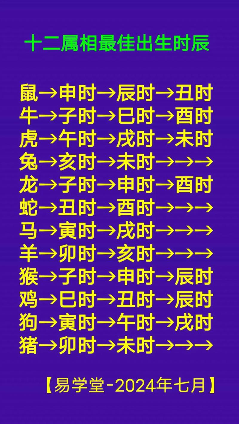 “1979年12月初四寅时出生者的命理深