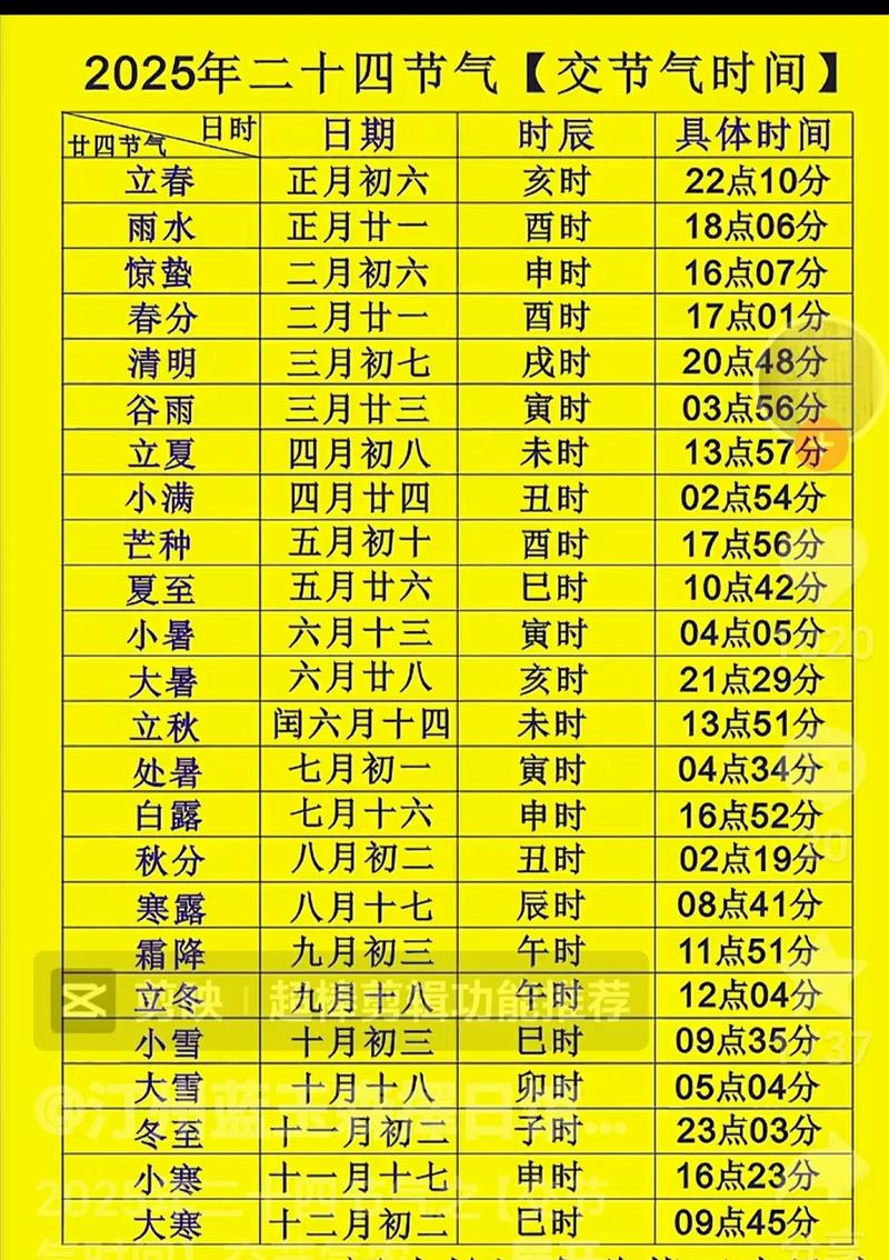 2019年正月二六子时