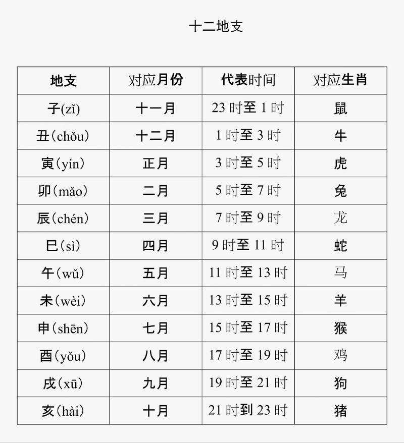 壬申年六月十三戌时的命理解读：时光中的五行交错