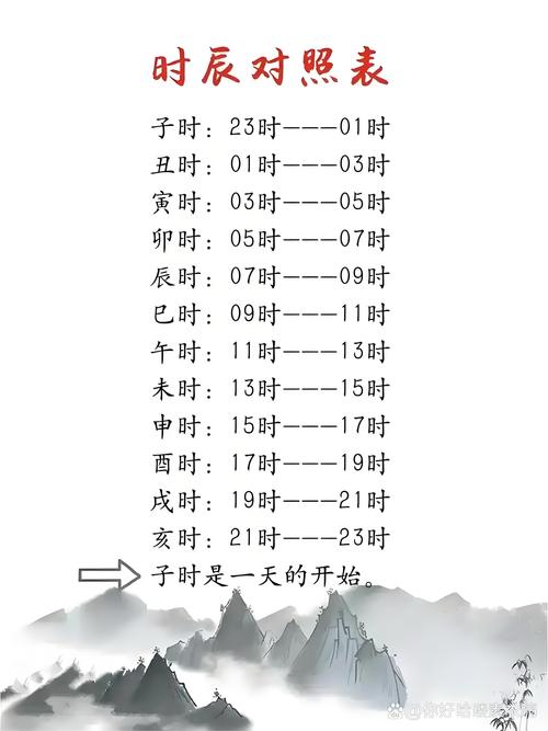 戊辰年九月初一日辰时的命理奥秘:天地交融的时刻