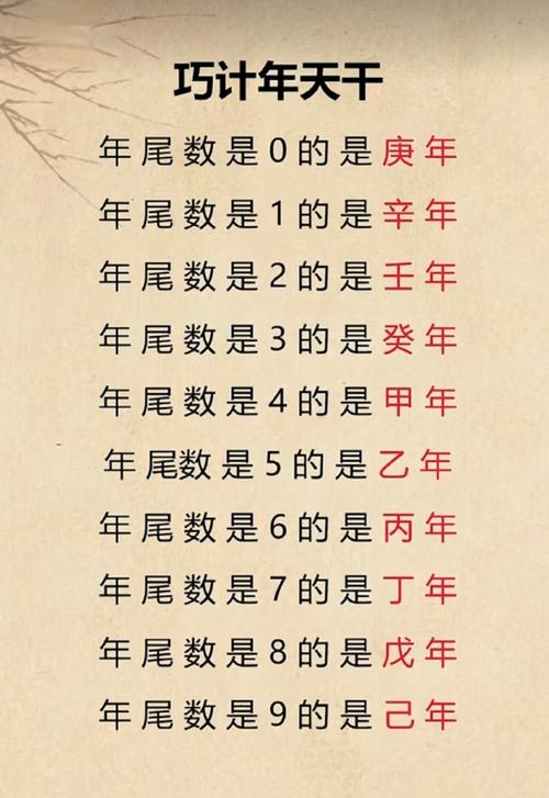 庚子年正月二十丑时