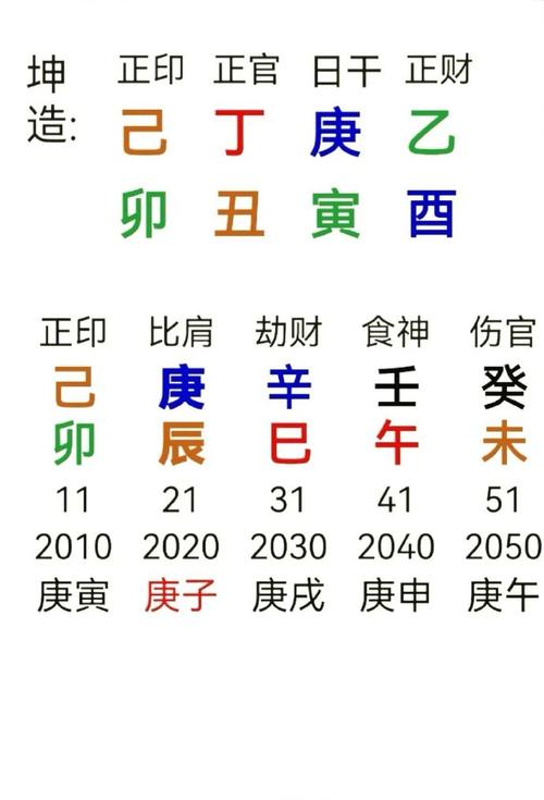 “八字中的天干地支与命运流转：2005年