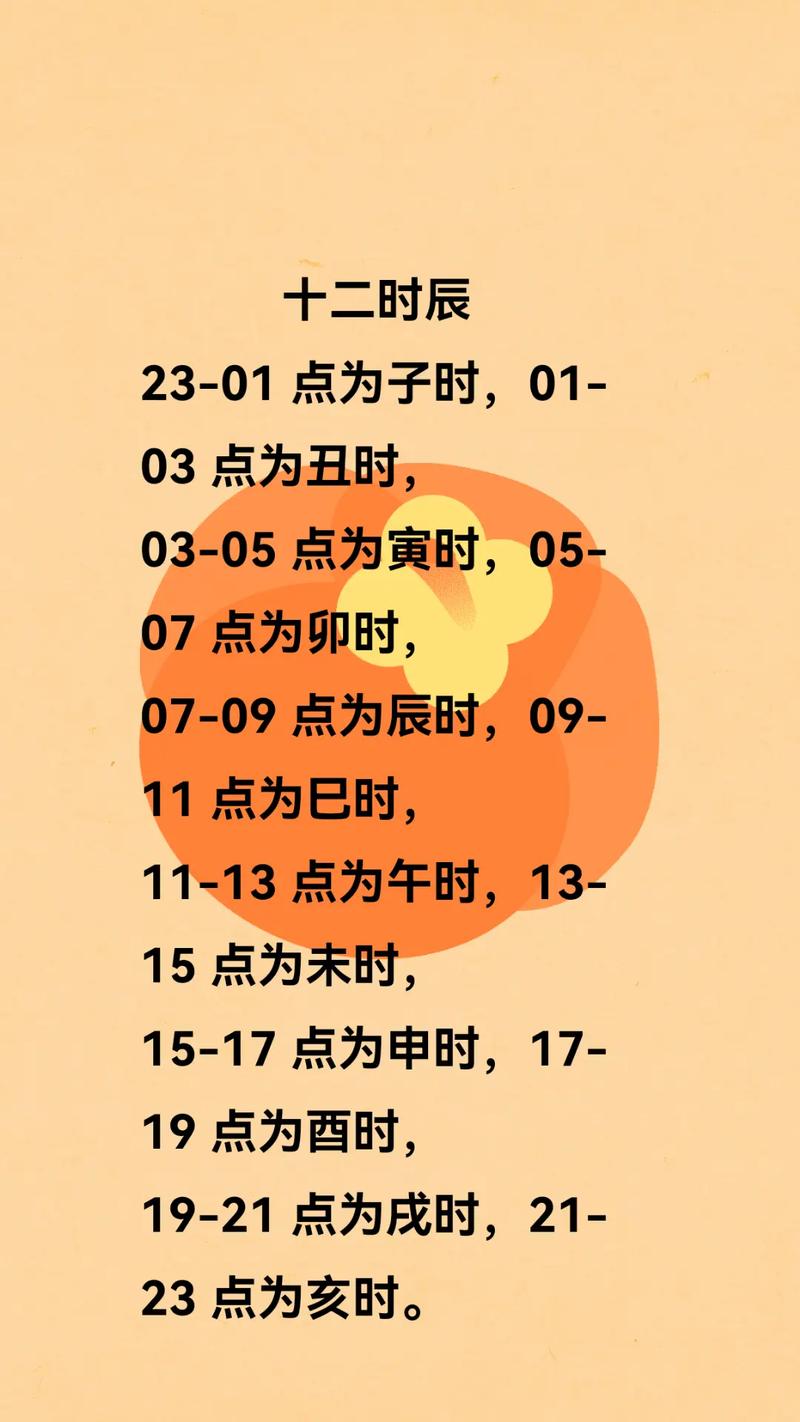 1977年3月19子时