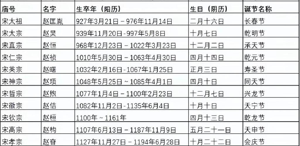 “九月初一申时出生：天干地支中的命运