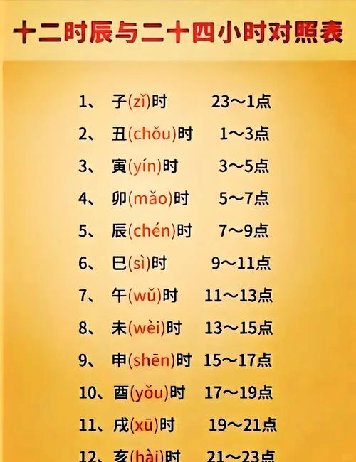 “从八字看命运：九二年十月初一子时的