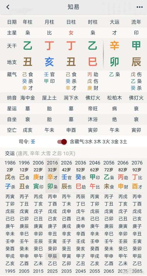 “乙亥年闰八月初八丑时:五行交汇下的