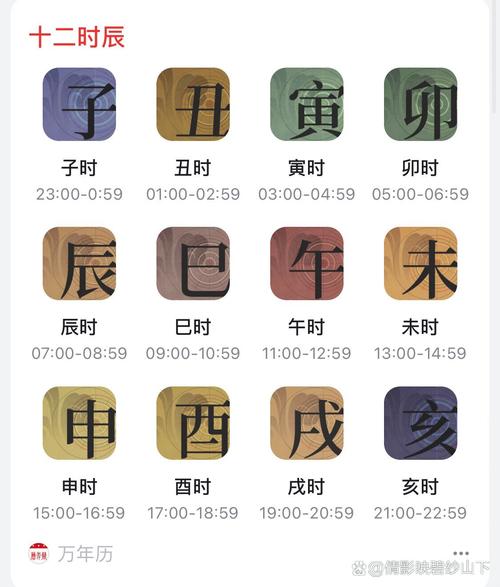 “1987年正月初一戌时:命运中的五行流