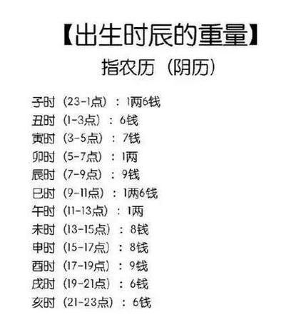 2019年2月初八未时