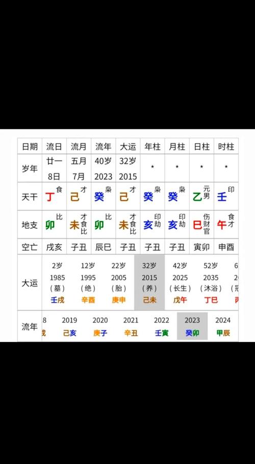 1992年八月初十亥时