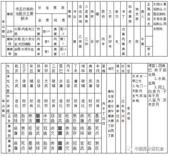 “丁酉年二月十九十五点：命理中的五行
