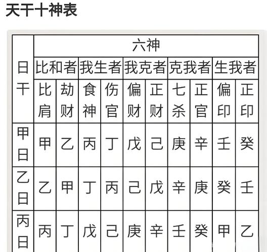 四柱八字流年运程