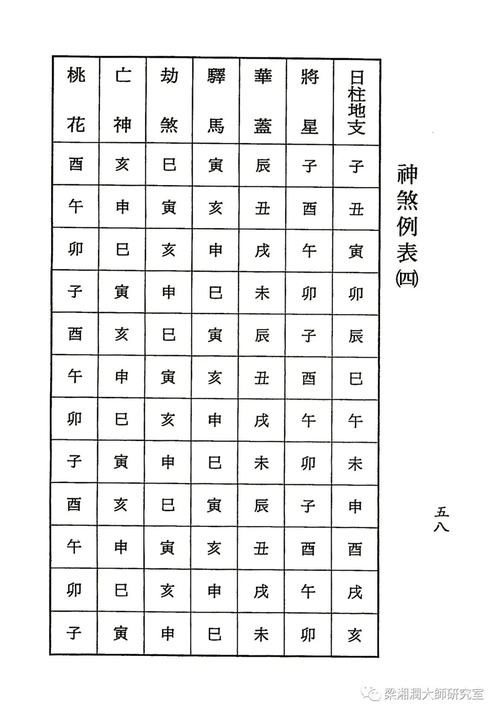 八字神煞的禄马交驰查法