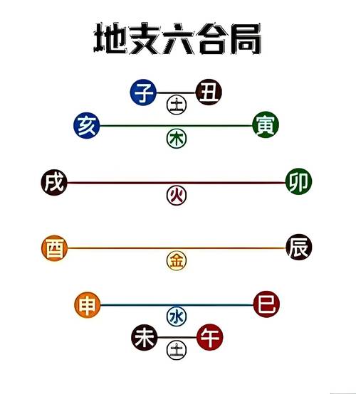 “夫妻八字构成三合