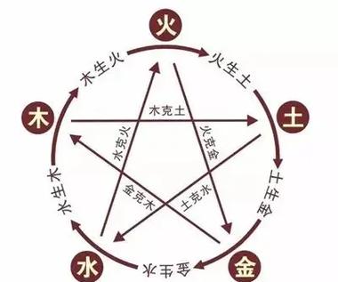 床头摆放对应五行八字