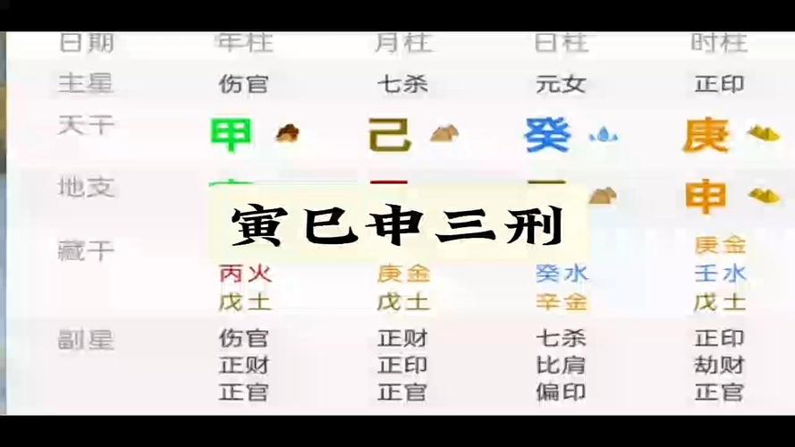“八字三刑怎么化解