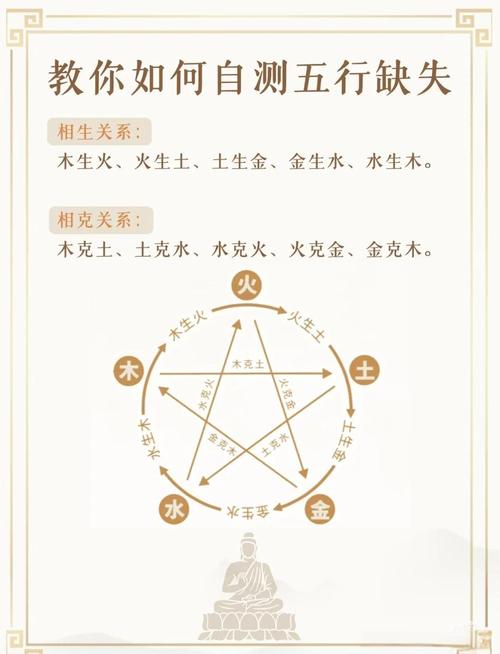 “八字五行命怎样算