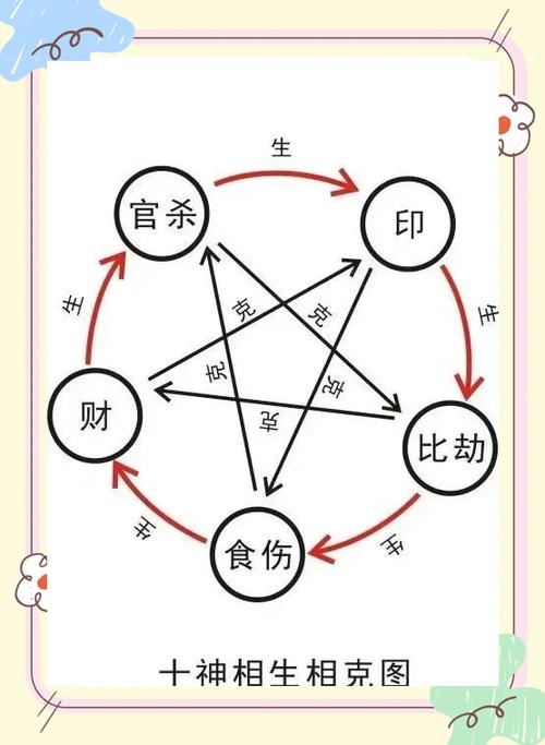 “八字格局解析比肩
