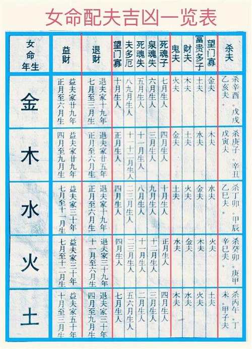 八字里面女命的子女星