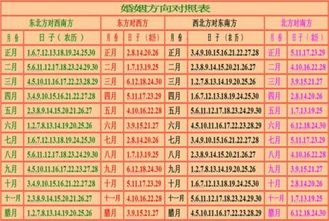 “生辰八字看自身姻缘的方位