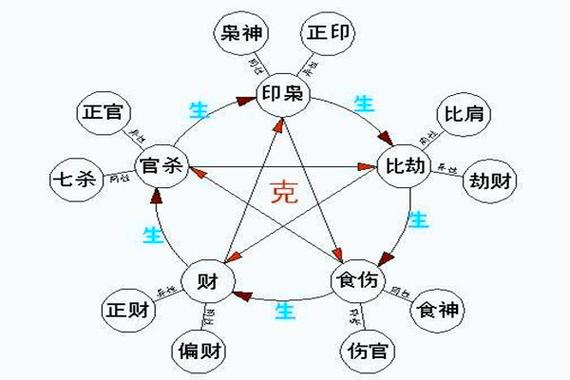 八字生克先后的区别