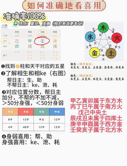 “八字喜用神怎么测