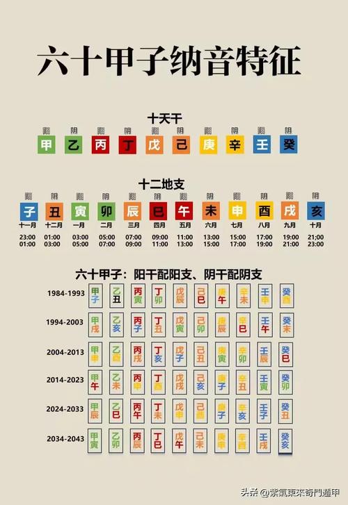 生辰八字的含义是什么意思