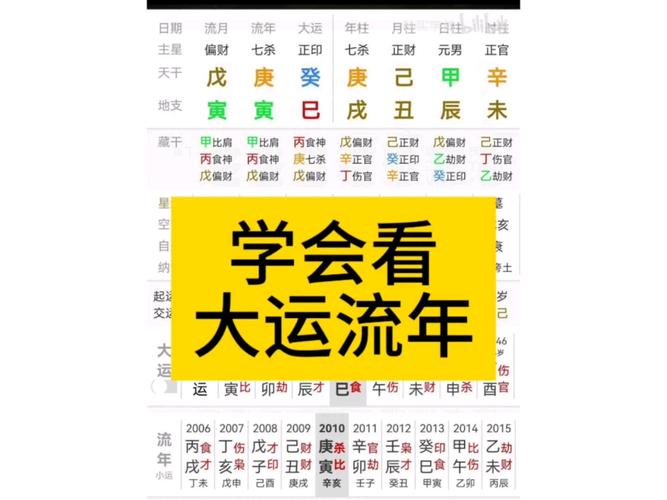八字的大运怎么算