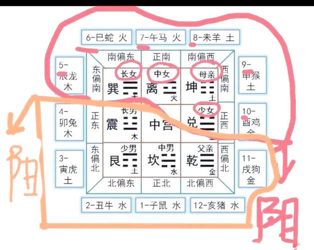 八字怎么样算很弱