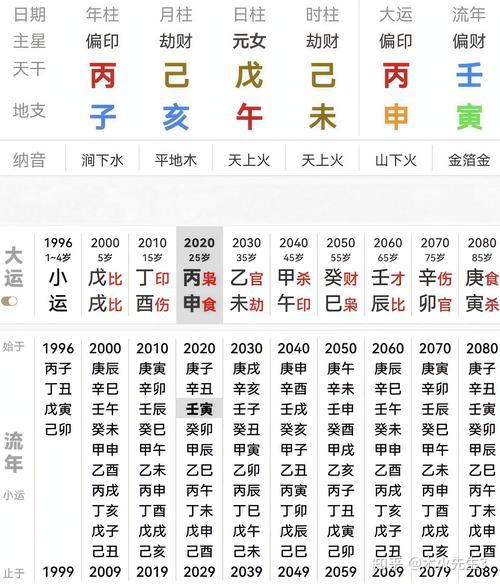 做生意跟八字有关不