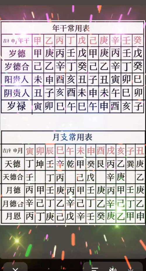 “八字甲戌丁丑辛亥甲午