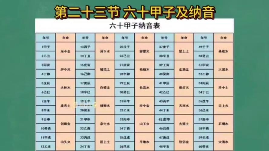 “八字60甲子干支象意