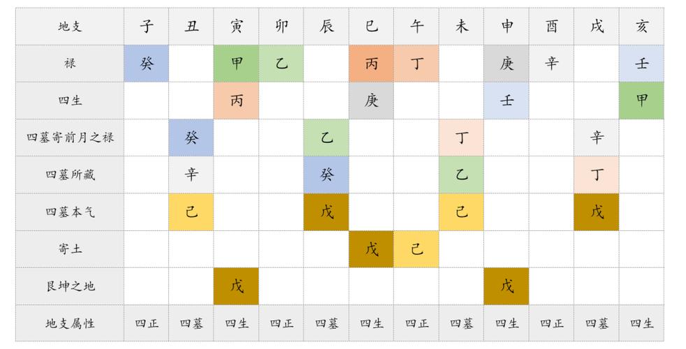 “八字地支藏干的阴阳