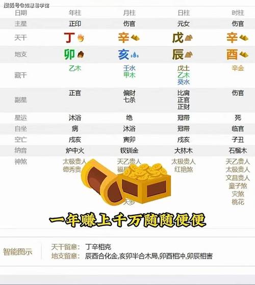 八字走财运什么样