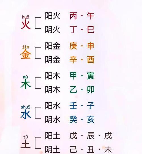 生辰八字工作五行分类