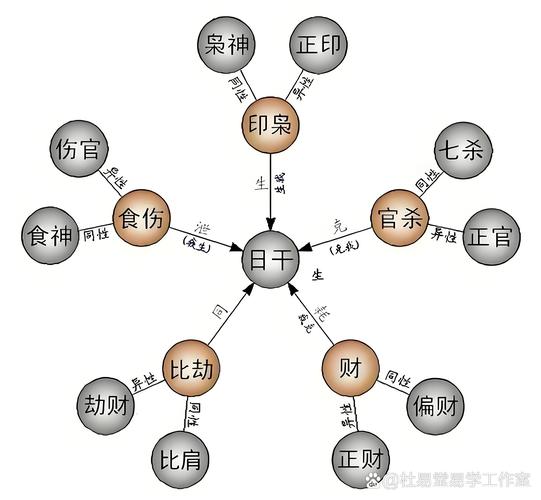 “怎样理解八字无印