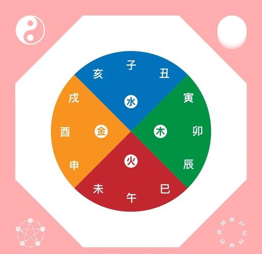 八字原局亥卯未三合