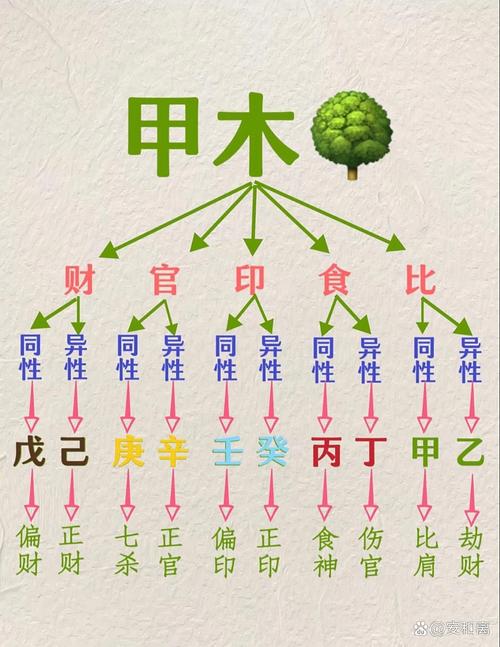 “八字十天干之戊土