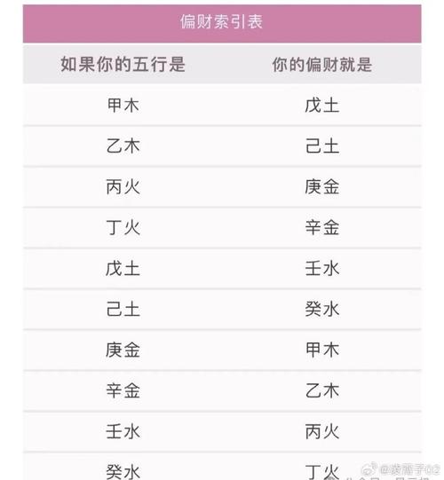 财破印旺的八字分析