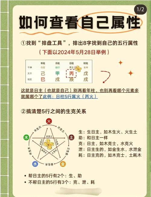 “八字先看月柱五行吗