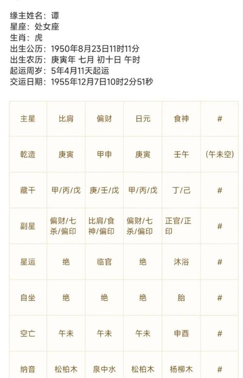 八字冲禄格实例分析