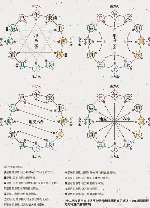 “八字地支相冲的性质