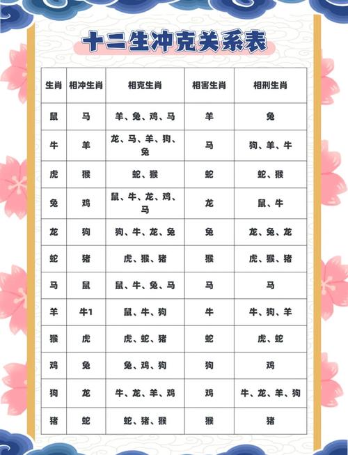 “生辰八字相克相冲相刑组合