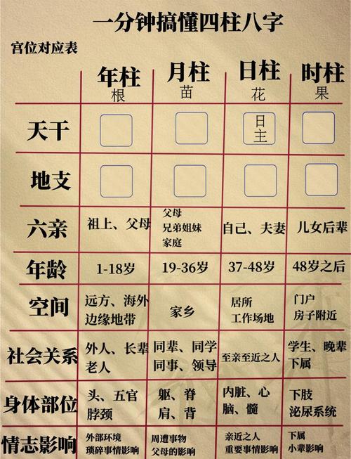“八字四柱好的怎么看